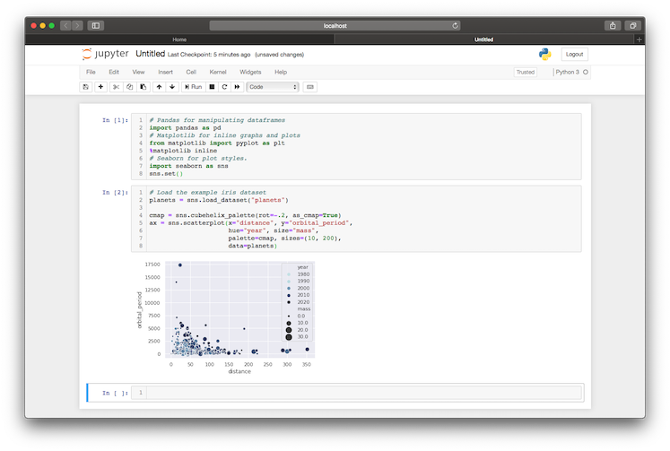 An example scatter plot